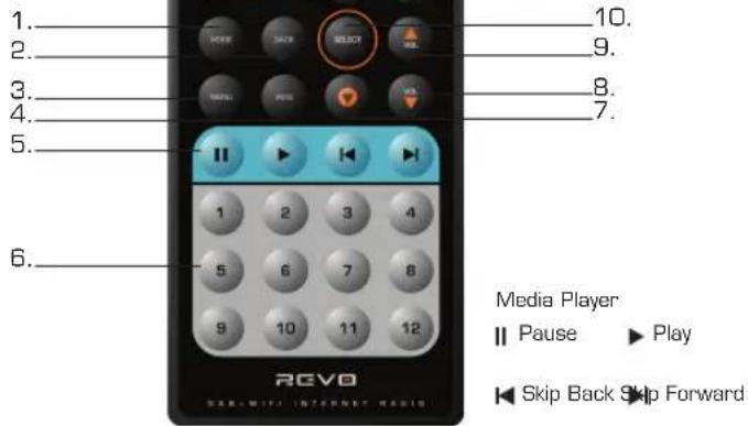 REVO Pico RS - Fernbedienung - 1