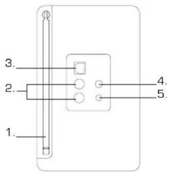 REVO Pico RS - Bedienung und Anschlüsse - 2