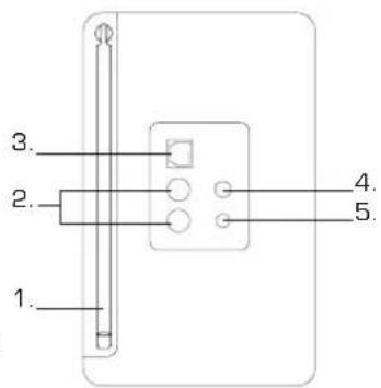 REVO Pico RS - Comandi e Connessioni - 2