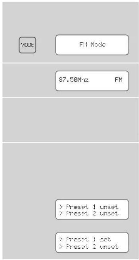 REVO Pico RS - Preselezione stazioni preferite - 1