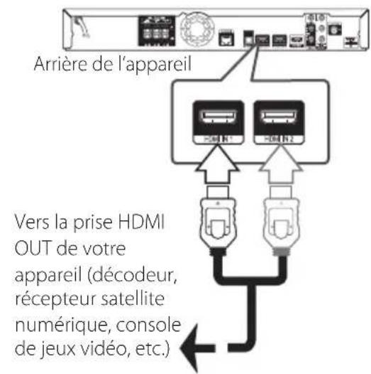 PIONEER BCSSB616 - Connexion HDMI IN 1/2 - 1