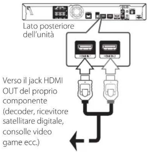 PIONEER BCSSB616 - Connessione INGRESSO HDMI 1/2 - 1