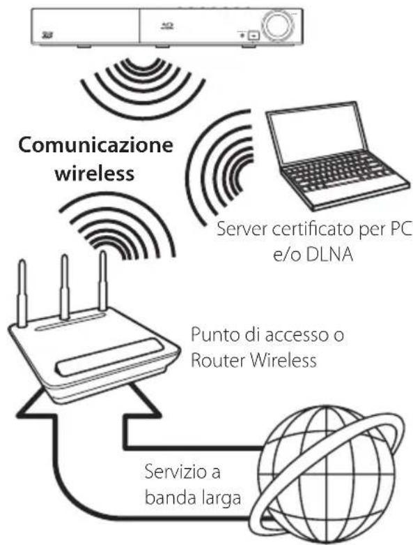 PIONEER BCSSB616 - Connessione di rete Wireless - 1