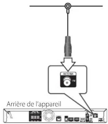 PIONEER BCSSB616 - Raccordement de l'antenne - 1