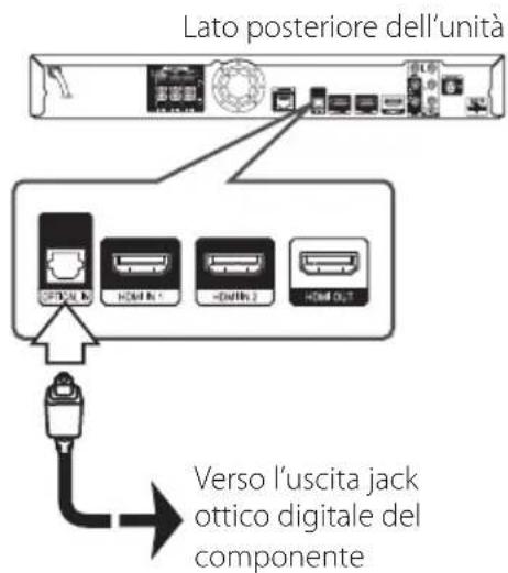 PIONEER BCSSB616 - Collegamento ingresso OPTICAL IN - 1