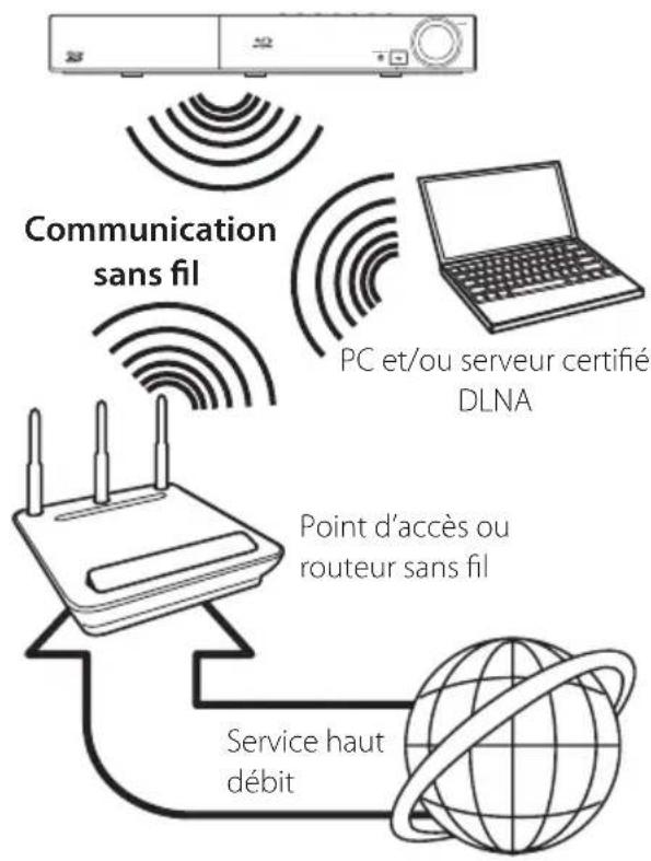 PIONEER BCSSB616 - Raccordement au réseau sans fil - 1