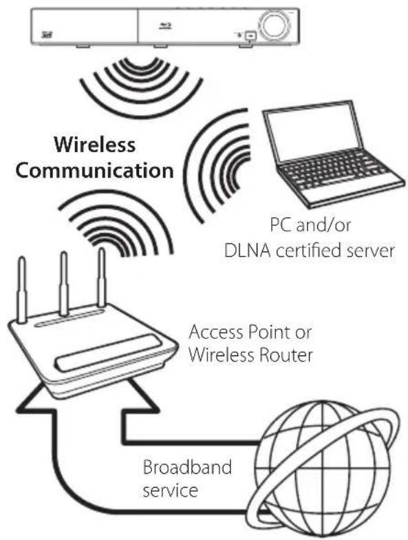 PIONEER BCSSB616 - Wireless Network Connection - 1