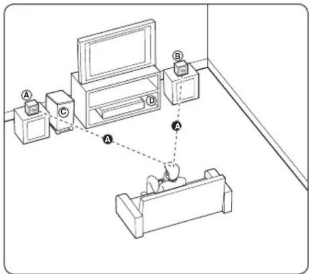 PIONEER BCSSB616 - Aufstellen des Systems für das Modell BCS-FS515 - 1