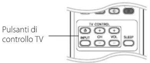 PIONEER BCSSB616 - Controllo del teilevisore mediante il telecomando - 1