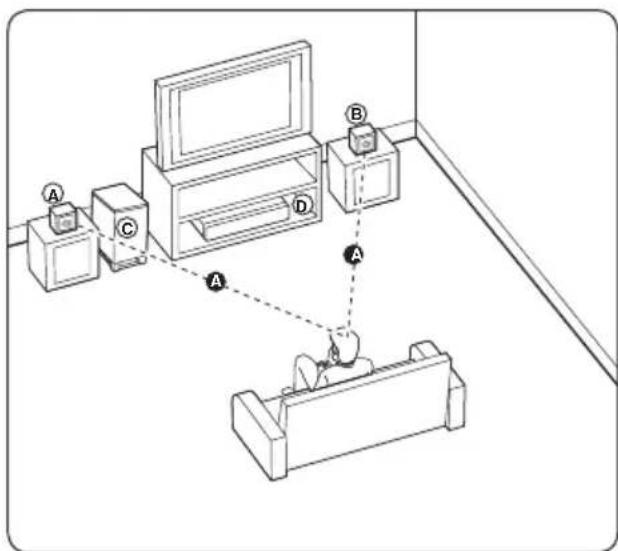 PIONEER BCSSB616 - Positioning the system for BCS-FS515 - 1
