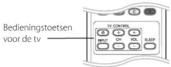PIONEER BCSSB616 - Uw tv bedieren met de bijgeleverde afstandsbediening - 1