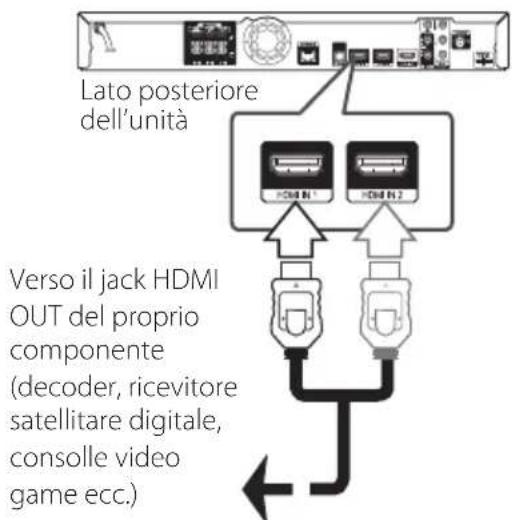 PIONEER BCSFS515 - Connessione INGRESSO HDMI 1/2 - 1