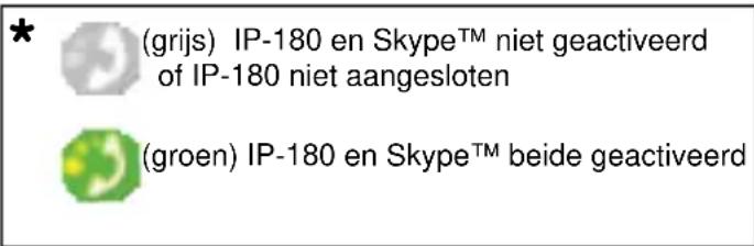 PROFOON IP180 - INSTALLATIE IP-180 DRIVER - 1