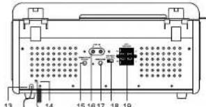 Ricatech RMC150 - CONTROL LOCATORS - 2