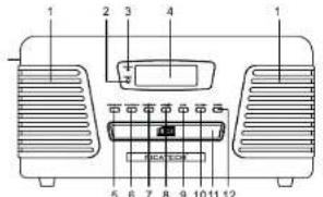 Ricatech RMC150 - CONTROL LOCATORS - 1
