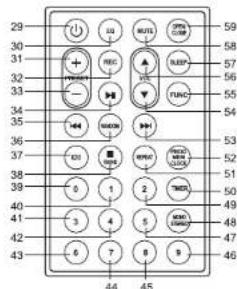 Ricatech RMC150 - CONTROLES DE LA UNIDAD - 2
