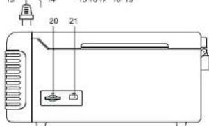 Ricatech RMC150 - UBICACION DE LOS CONTROLES - 3