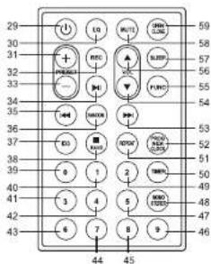 Ricatech RMC150 - ONDERDELEN VAN HET APPARAAT - 2