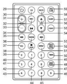 Ricatech RMC150 - UNIT CONTROLS - 2
