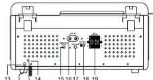 Ricatech RMC150 - UBICACION DE LOS CONTROLES - 2