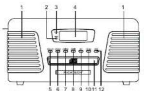Ricatech RMC150 - EMPLACEMENT DES CONTROLES - 1