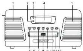 Ricatech RMC150 - UBICACION DE LOS CONTROLES - 1