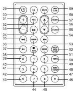 Ricatech RMC150 - CONTROLES DE L'APPAREIL - 2