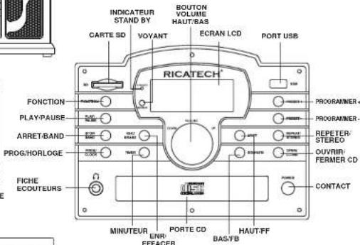 Ricatech RMC250 - FRANCAIS - 3