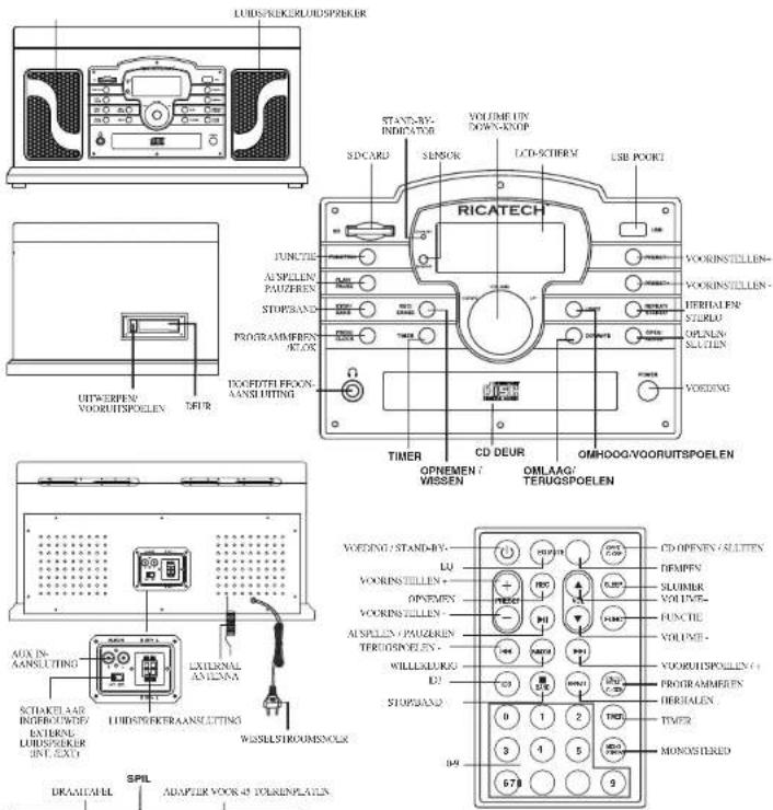 Ricatech RMC250 - NEDERLANDS - 1