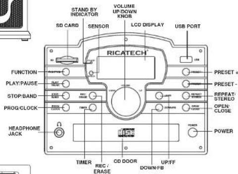 Ricatech RMC250 - CONTROLLOCATORS - 3