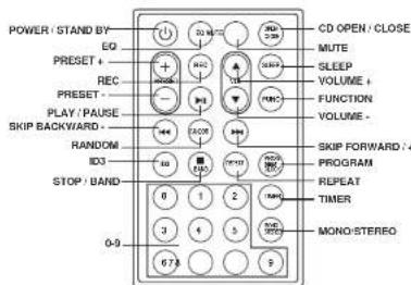 Ricatech RMC250 - CONTROLLOCATORS - 5