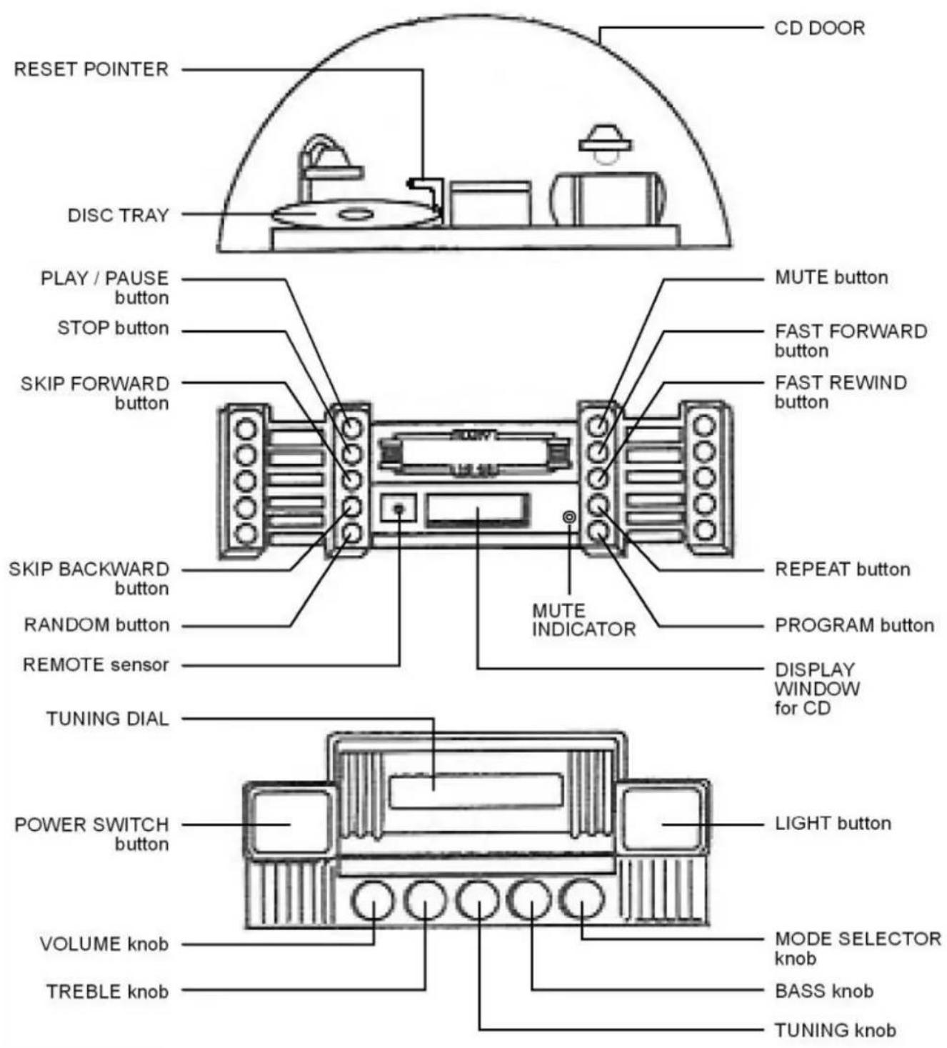 Ricatech RR900 - KUNDENDIENST - 2