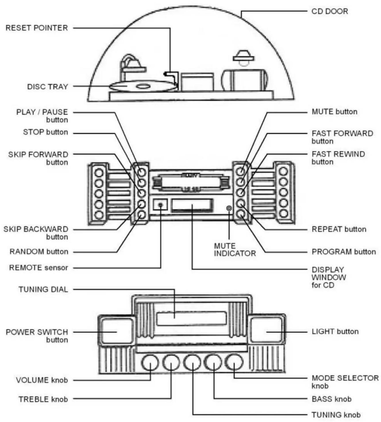 Ricatech RR900 - GEBRUIKERSHANDLEIDING - 4