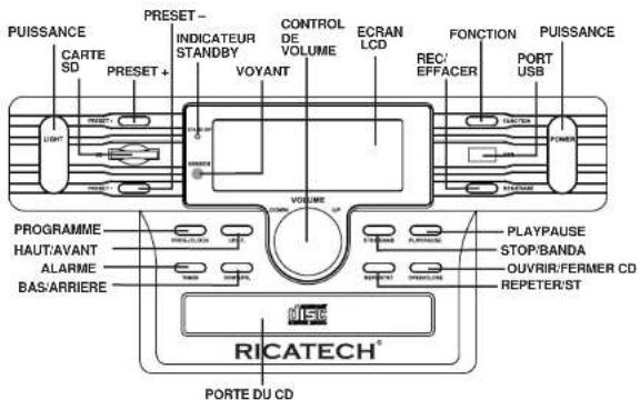 Ricatech RR2000 - Réglage de l'alarme - 5