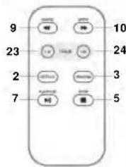 ROADSTAR HRA1520MP - INDEX - 5