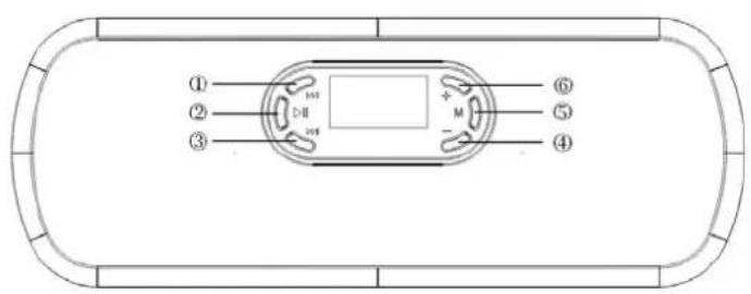 ROADSTAR MM007NBL - ●Exterior &amp; Key Location - 1