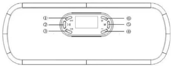 ROADSTAR MM007NBL - • Lage der Bedienungselemente - 1
