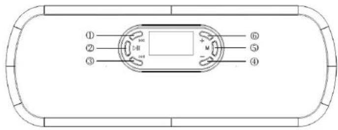 ROADSTAR MM007NPK - - Emplacement des éléments de commande - 1