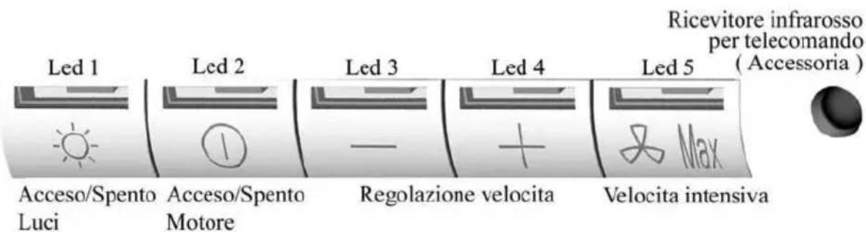ROBLIN Atrium2 Verre 900 - FUNZIONAMENTO - 1