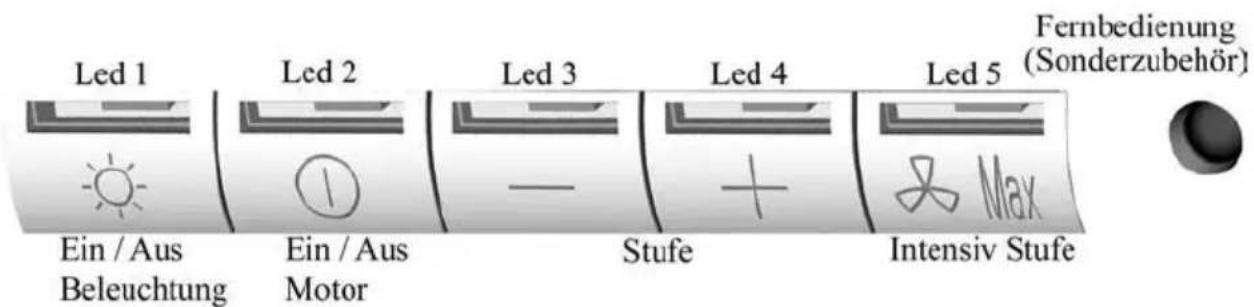 ROBLIN Atrium2 Verre 900 - A) Ausführung - 1