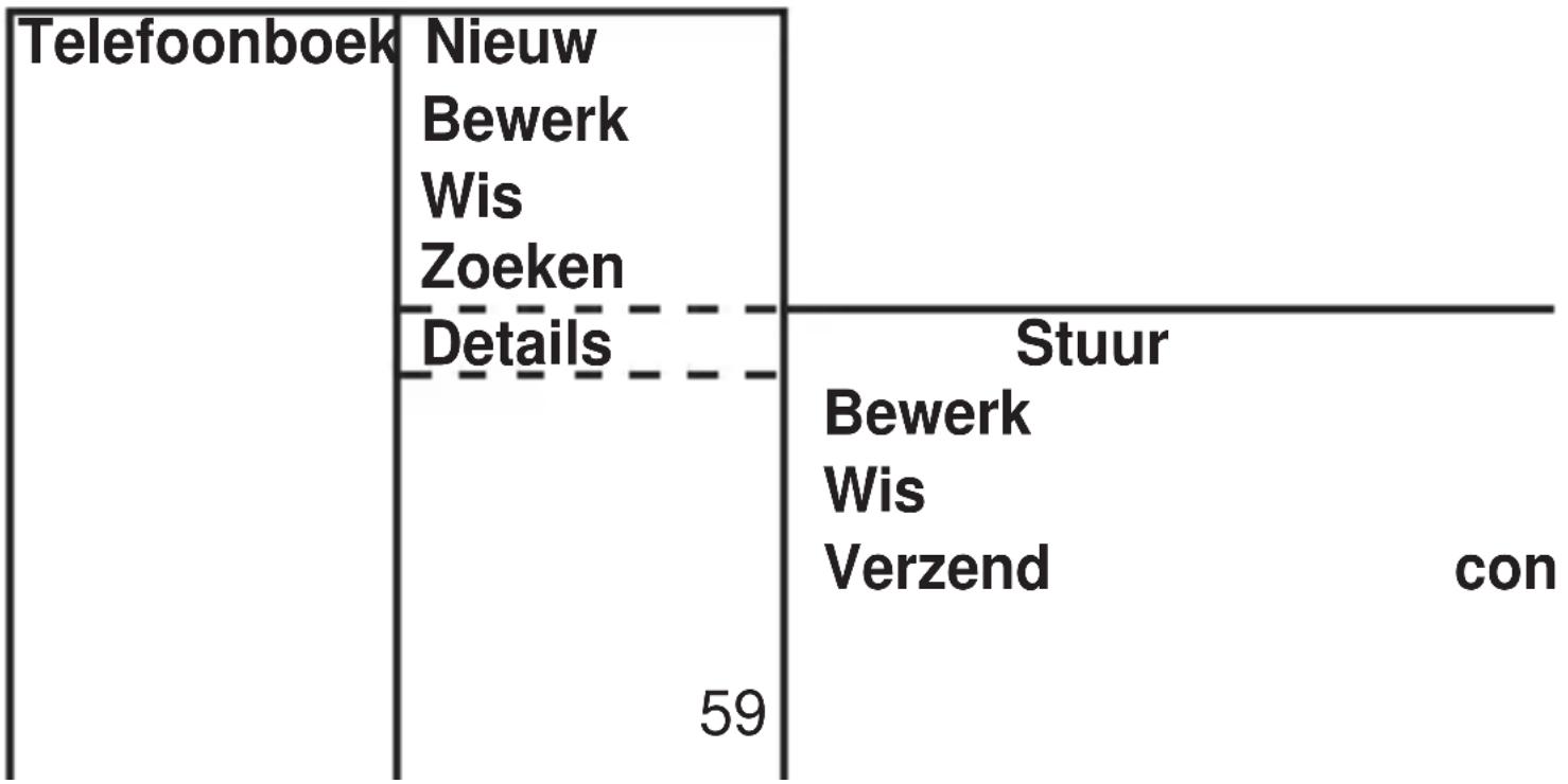 PROFOON PM686 - Telefoonboek menustructuur - 1