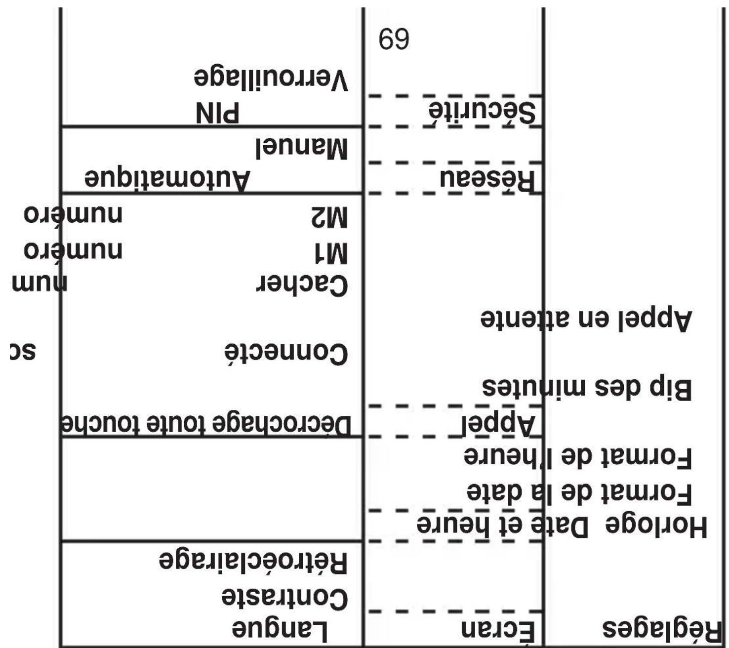 PROFOON PM686 - Confi quaton resea - 2