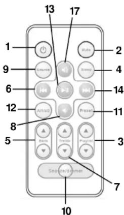ROADSTAR HRA250IPWH - CONTROLO REMOTO - 1