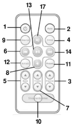 ROADSTAR HRA250IPWH - FERNBEDIENUNG - 1