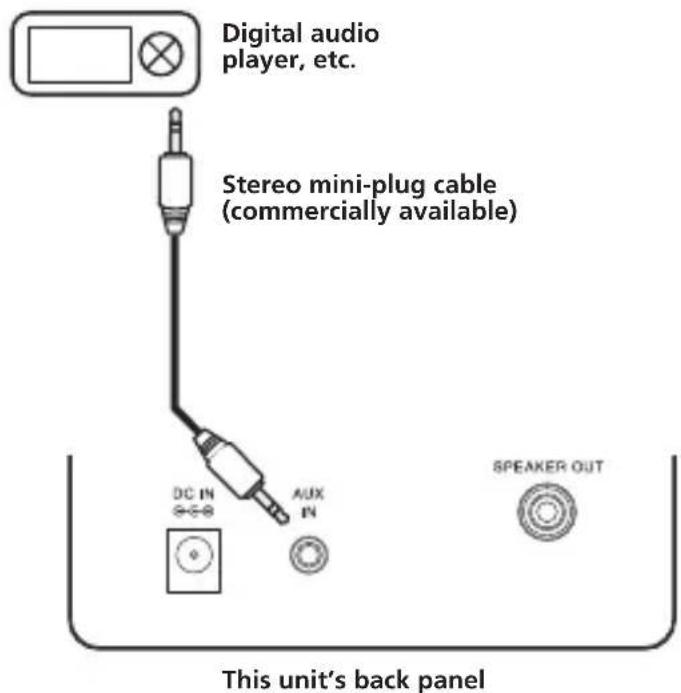 PIONEER XWW BTS5 - Connecting auxiliary components - 1
