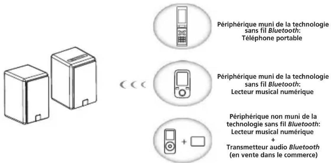 PIONEER XWW BTS5 - Remarque - 1