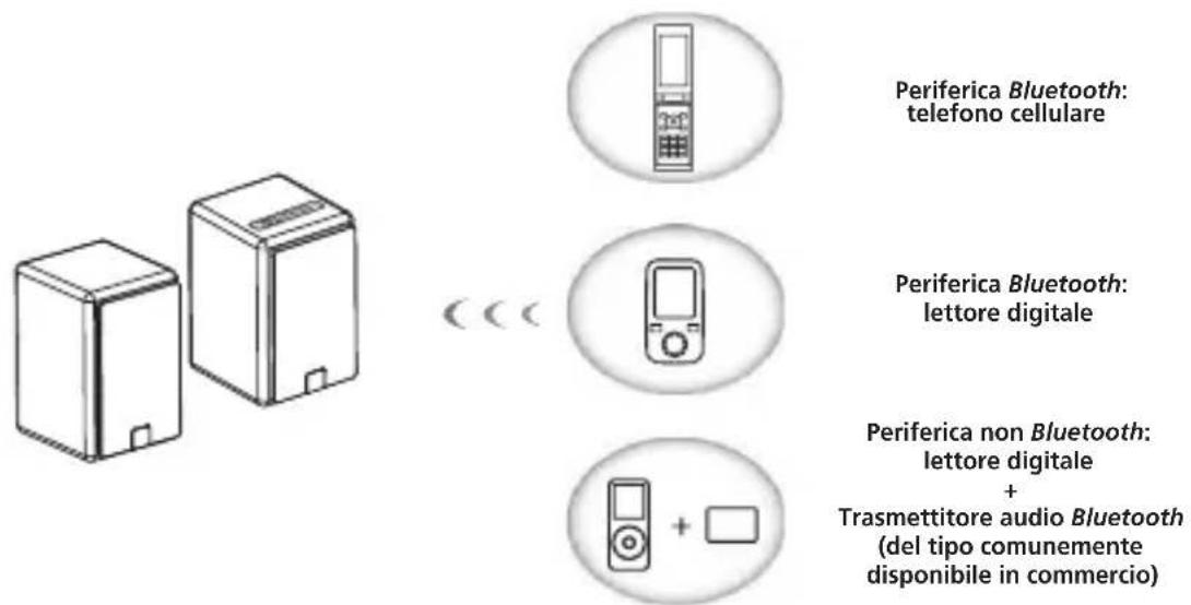 PIONEER XWW BTS5 - Nota - 1