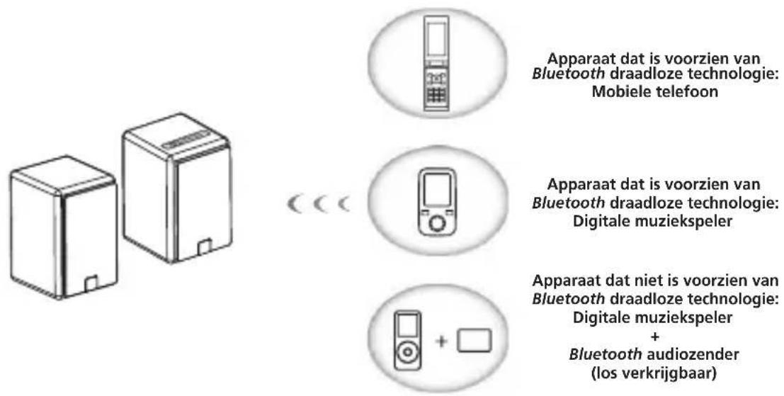PIONEER XWW BTS5 - Opmerking - 1