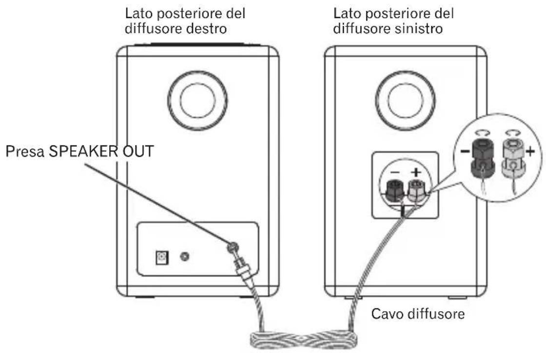 PIONEER XWW BTS5 - Collegare i diffusori destro e sinistro - 1