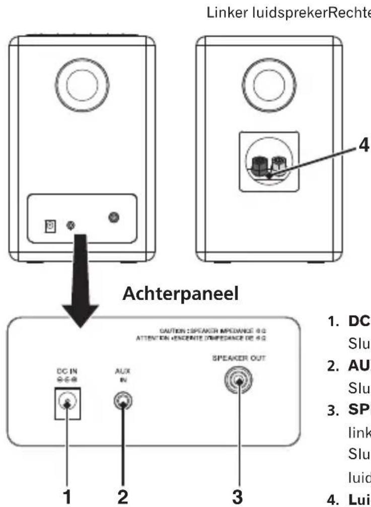 PIONEER XWW BTS5 - Achteraanzicht - 1